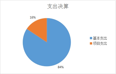 欧博