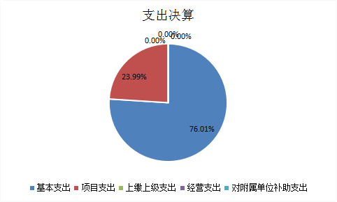 欧博
