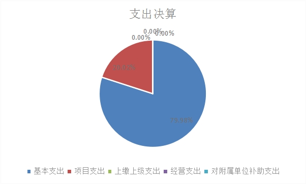 欧博