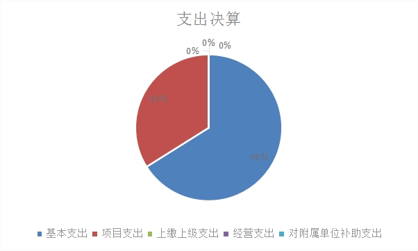 欧博
