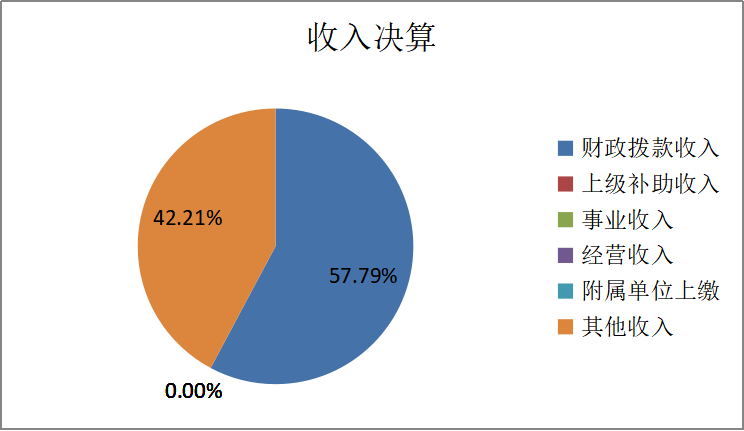 欧博