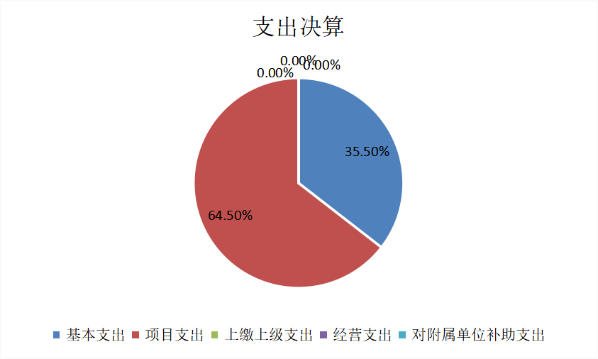 欧博