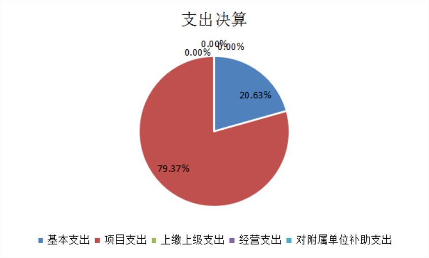 欧博