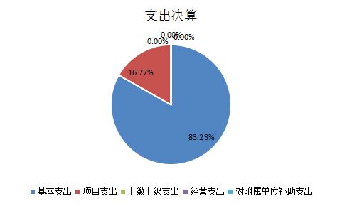 欧博