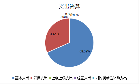 欧博