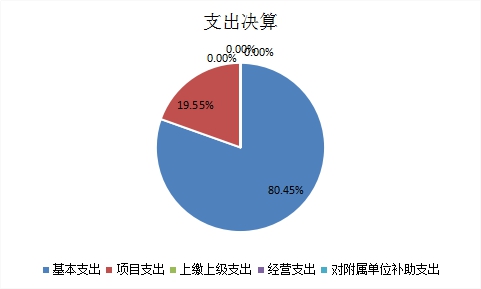 欧博