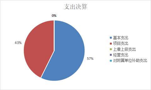 欧博