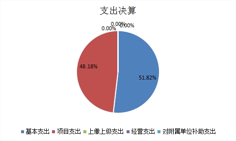 欧博