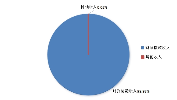 欧博