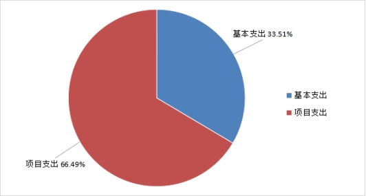 欧博