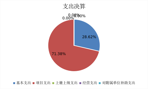 欧博