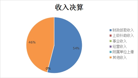 欧博