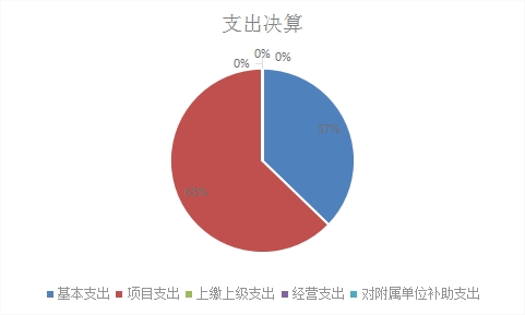 欧博