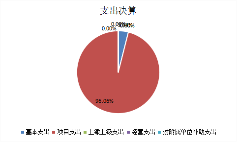欧博