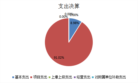 欧博