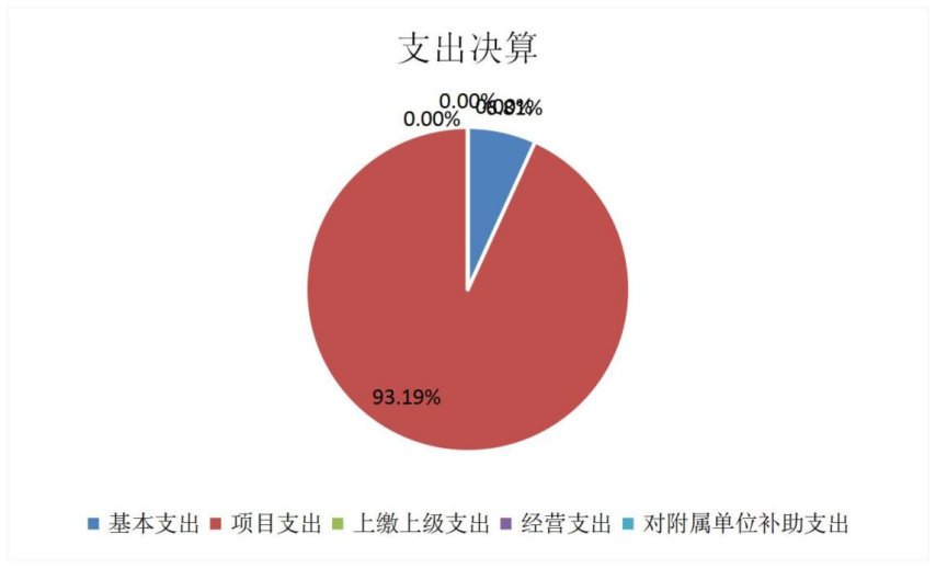 欧博