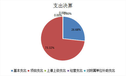 欧博