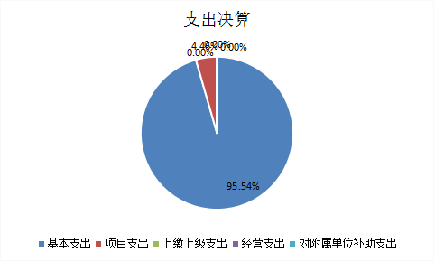 欧博