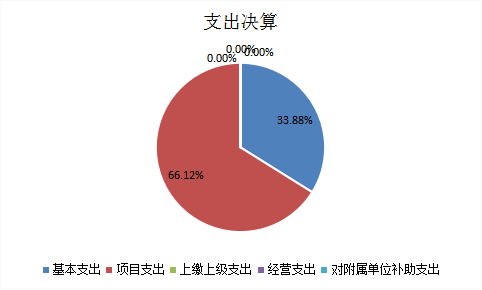 欧博