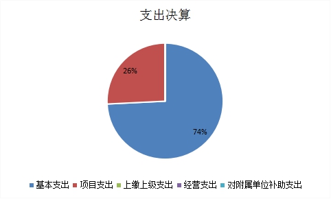 欧博