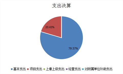 欧博