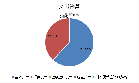 欧博