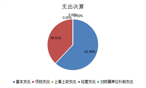 欧博