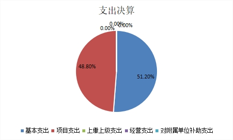 欧博