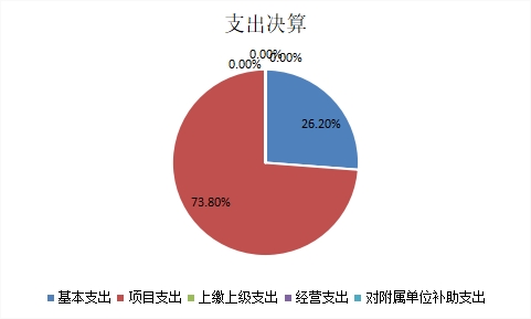 欧博