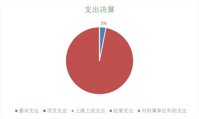 欧博