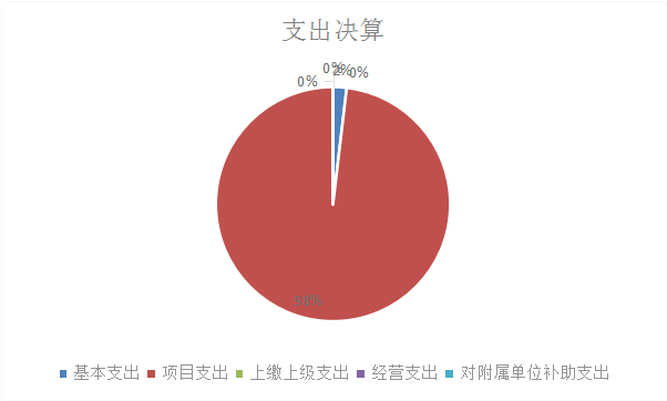 欧博