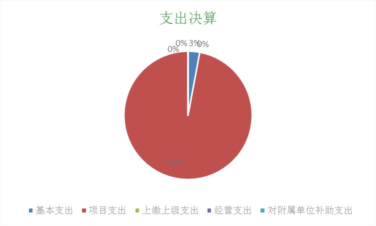 欧博