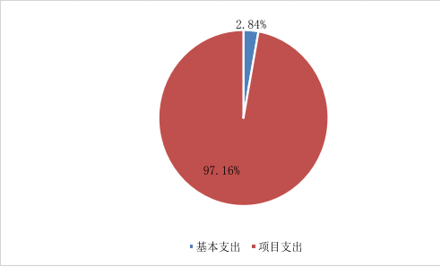 欧博