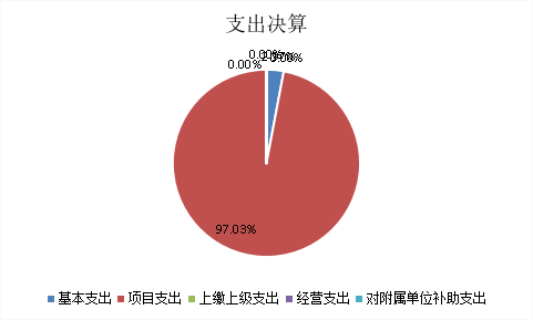 欧博