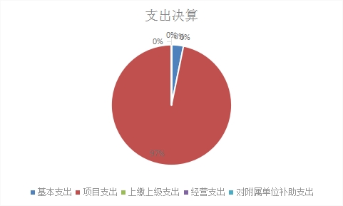 欧博