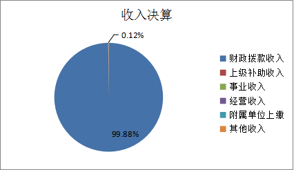 欧博