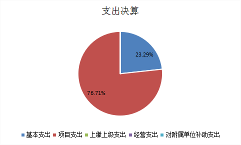 欧博