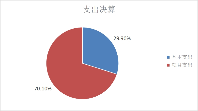 欧博