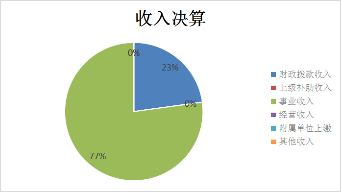 欧博