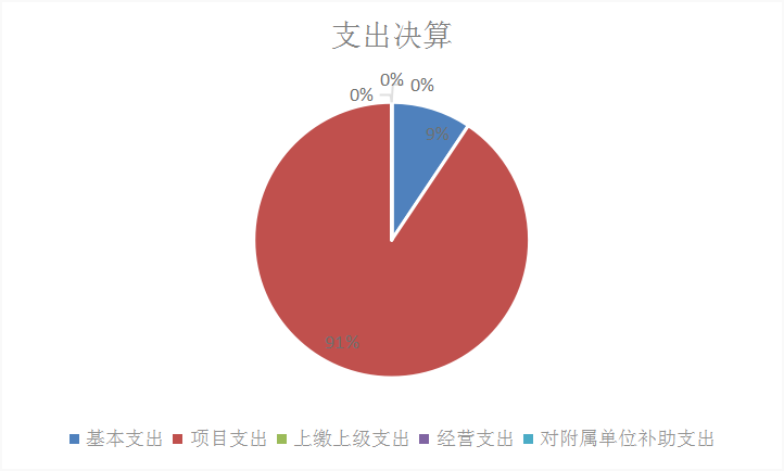 欧博