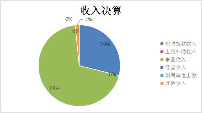 欧博