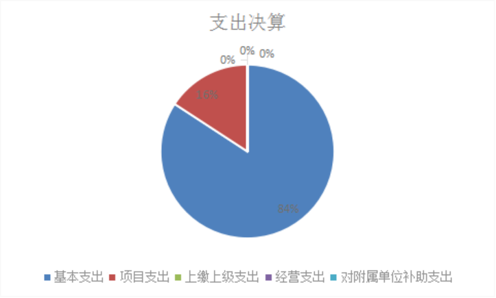 欧博