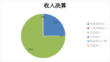 欧博