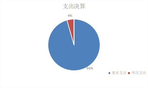 欧博