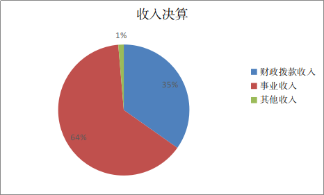 欧博