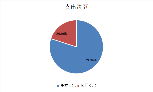 欧博