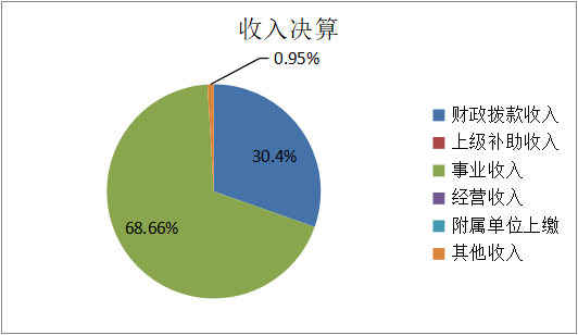 欧博