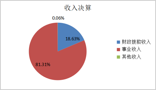 欧博