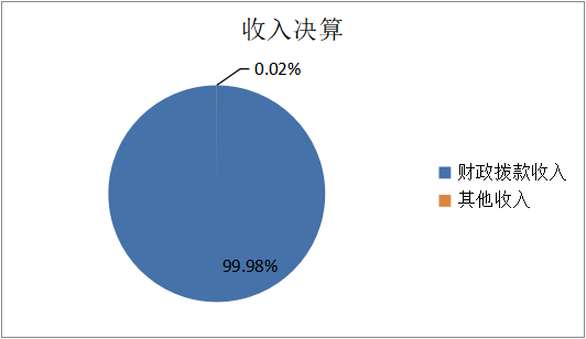 欧博