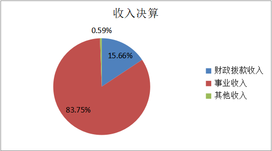 欧博